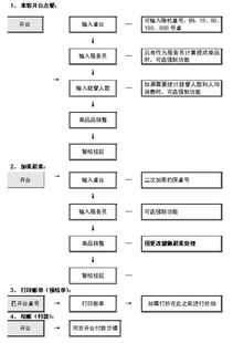 如何選擇最適合的餐飲管理軟件？品牌解析與選購(gòu)指南